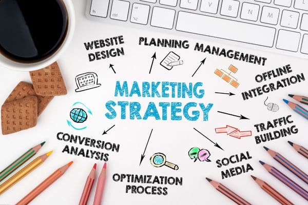 Results of a Complete Marketing Strategy - Web Video Ad Space Results of a Complete Marketing Strategy