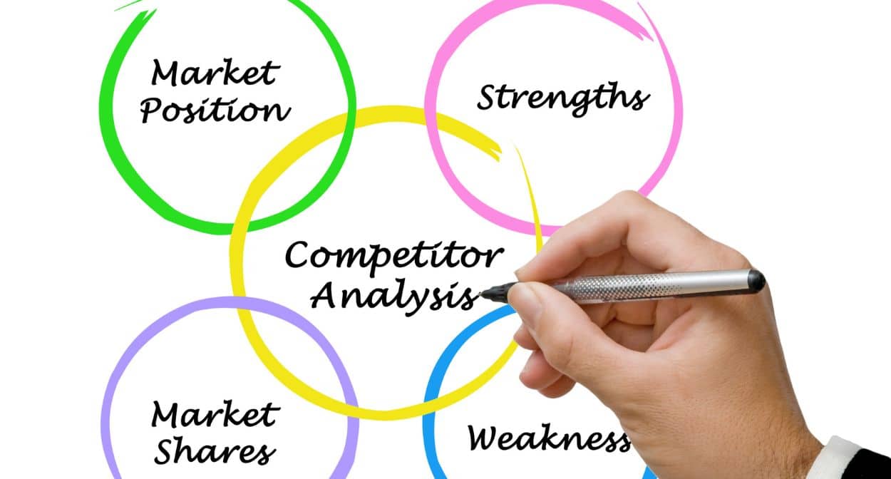 Analyze Competitors Strengths and Weaknesses