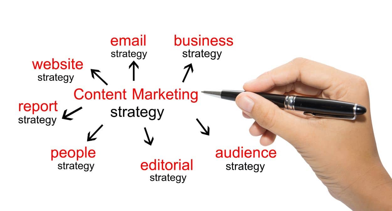 Content marketing strategy