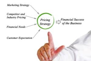 Developing Pricing Strategies