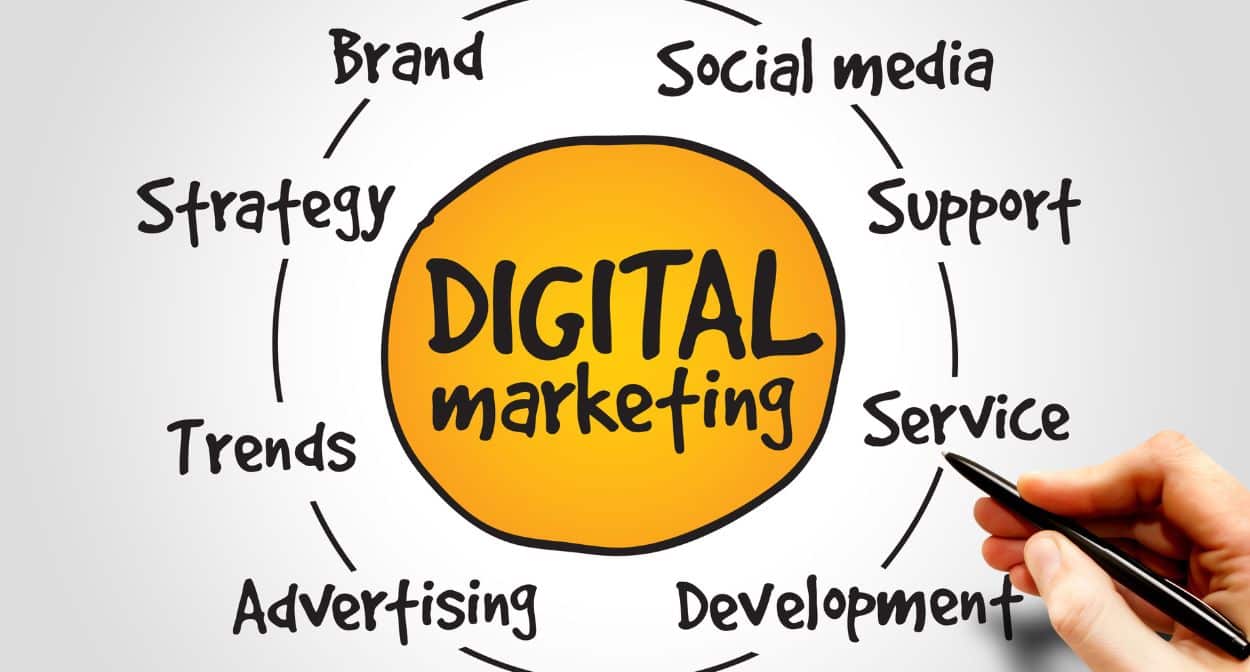 Understanding Digital Marketing Channels - Web Video Ad Space Understanding Digital Marketing Channels