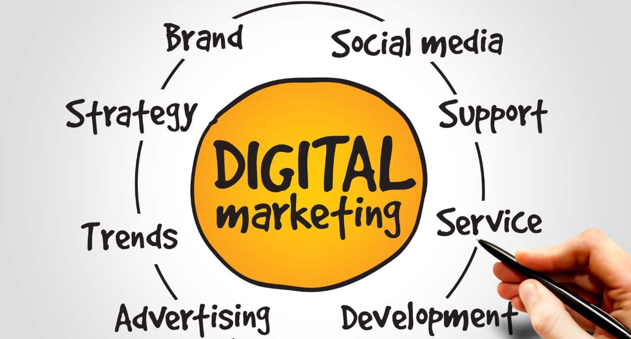 Why is Digital Marketing Important in Todays Business Landscape