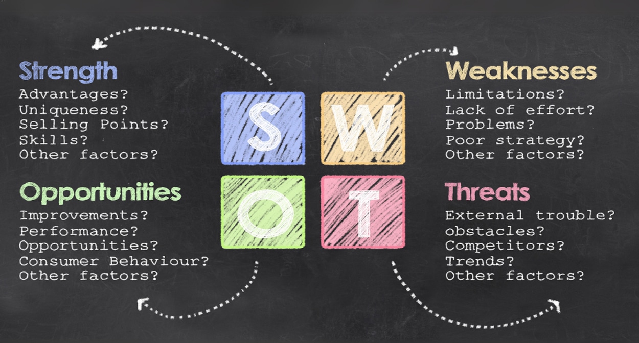 Conduct a SWOT Analysis