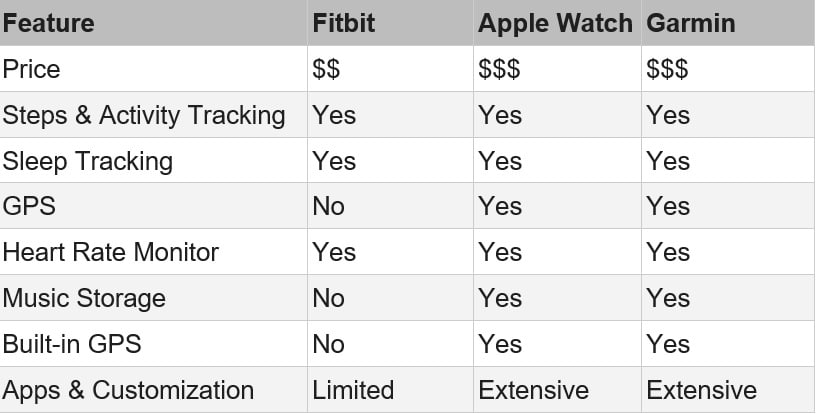 fitness trackers