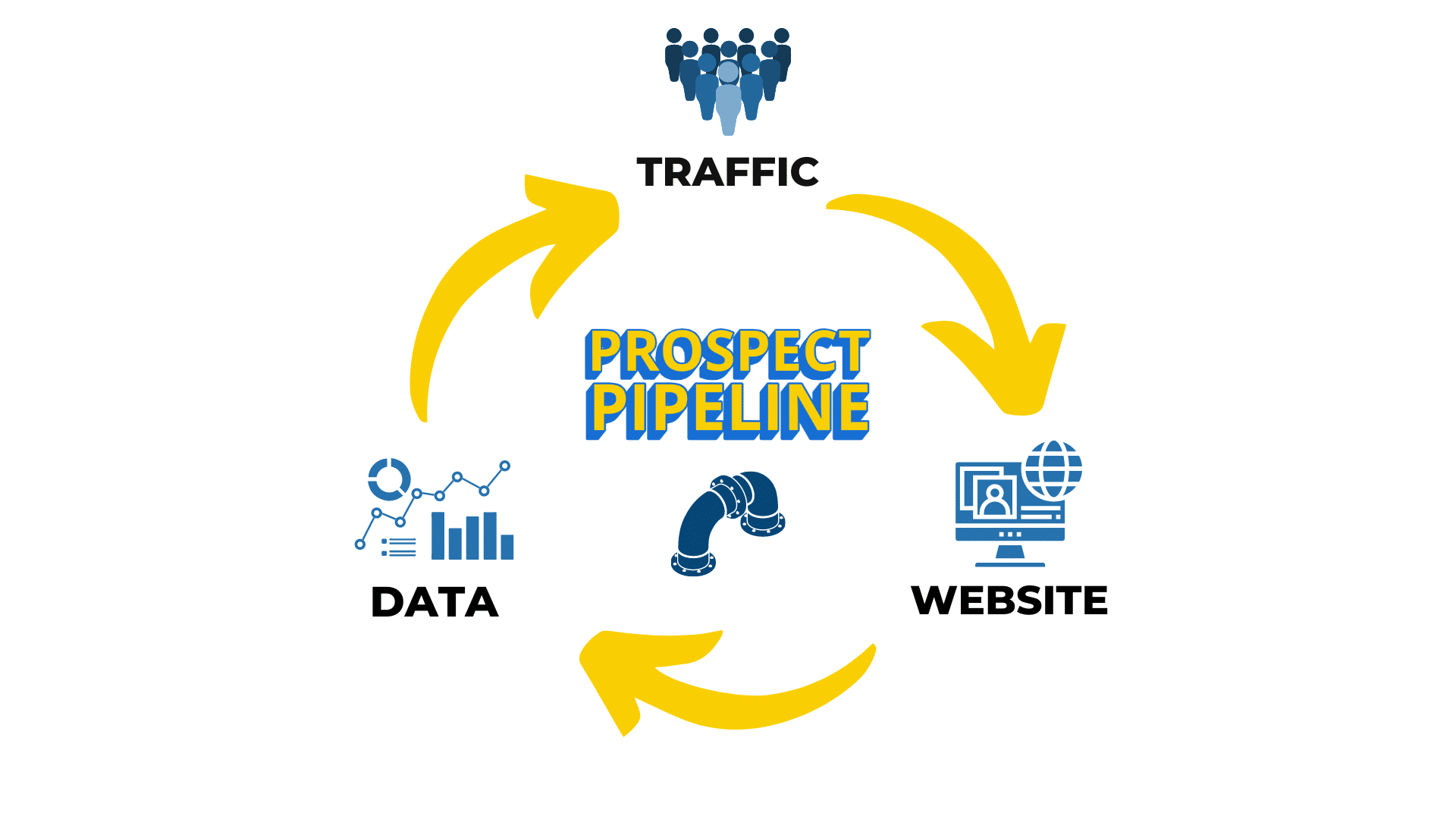 Prospect Pineline-graphic